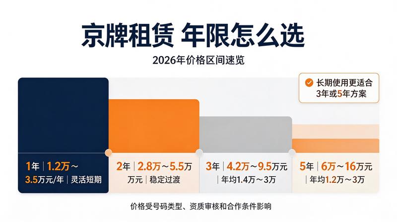 北京交通限行新规